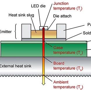 关于芯片热热相关的计算，这篇文章值得一看！