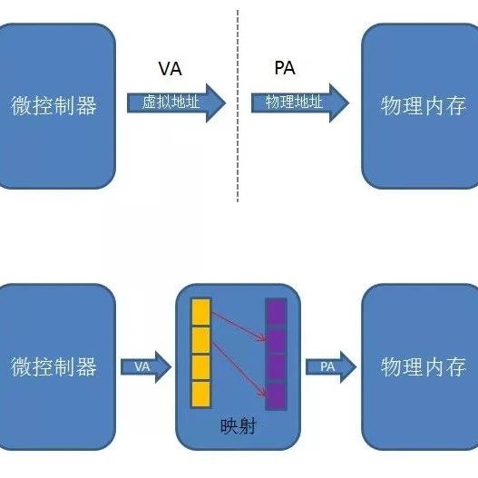 Cortex-M可以跑Linux操作系统吗？