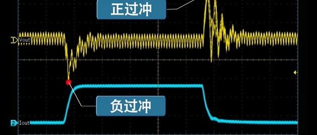 改善DC-DC动态特性的两个小妙招