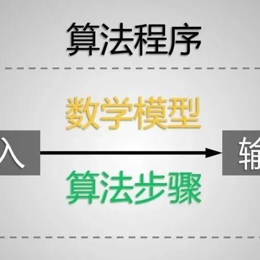 算法，究竟是个啥？