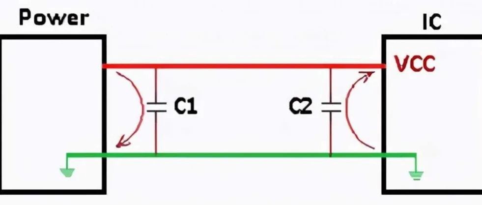 为什么总是在电路里摆两个0.1uF和0.01uF的电容？