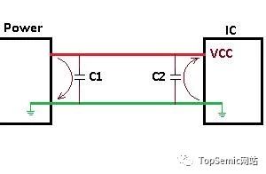 啥叫旁路电容？啥叫去耦？可以不再争论了吗