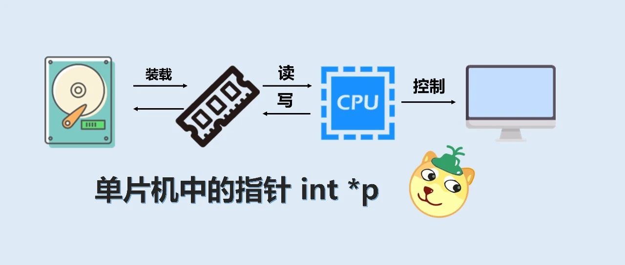 干货|手把手教你写单片机的指针