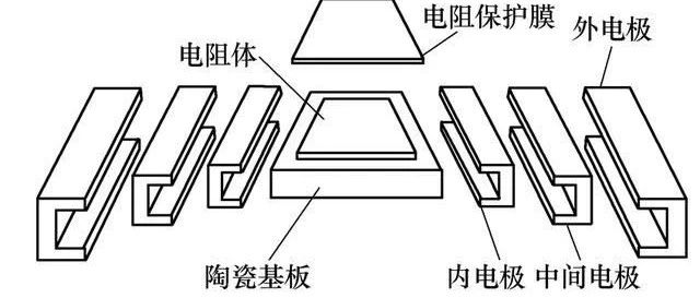 科普 | 什么是贴片电阻？