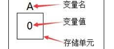 C语言最全入门笔记