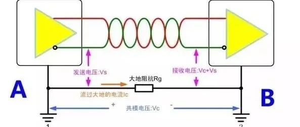 RS-485需要隔离通讯的三个原因