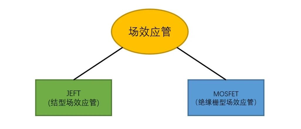 MOS场效应管基本知识