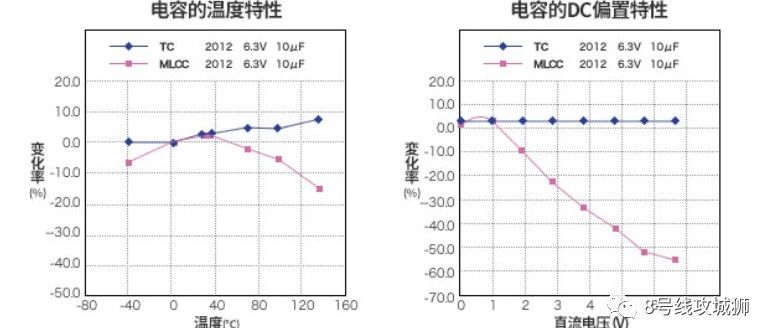 钽电容比瓷片电容优秀在哪里？