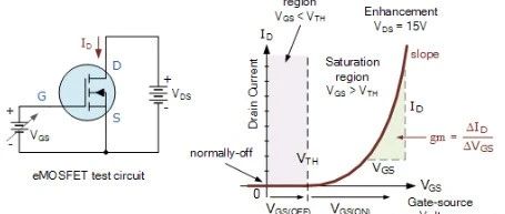 MOSFET 放大器