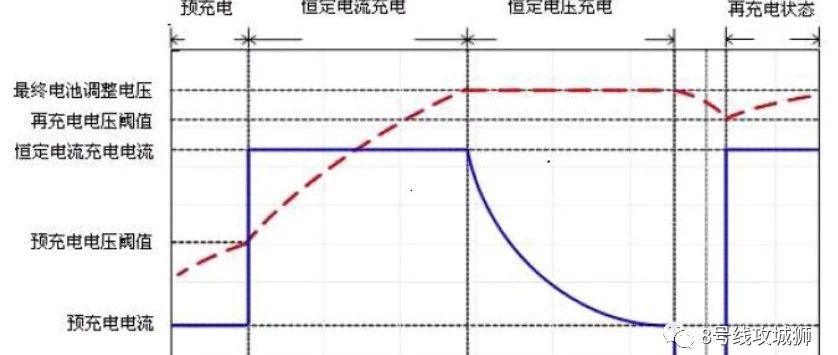 锂电池充电的原理