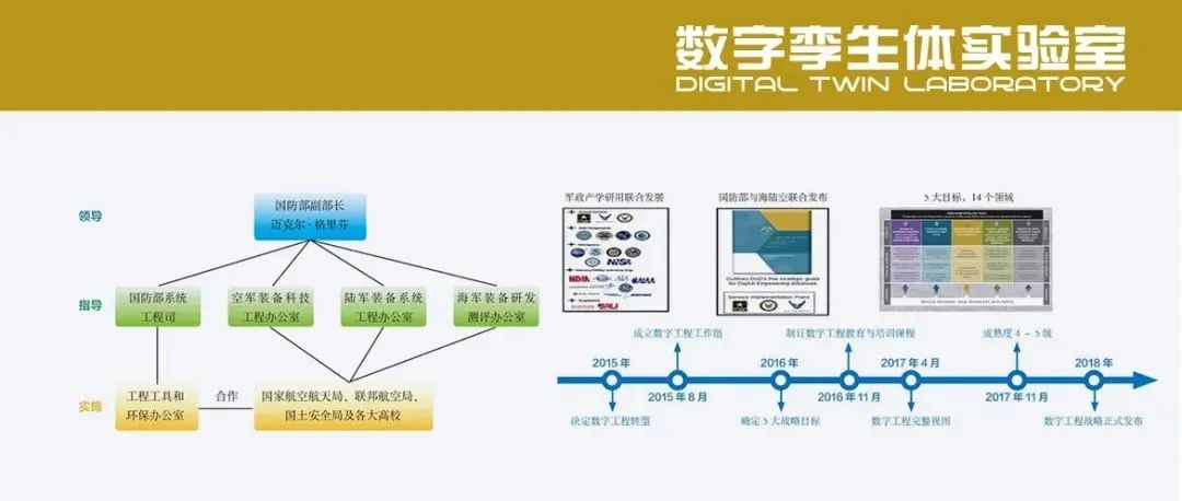 全面解剖：美国数字工程战略实施途径