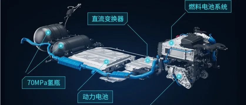 【技研】燃料电池系统控制技术