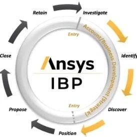 卓越产品最佳应用 | Ansys 行业应用方案系列巡展
