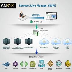 Ansys远程求解管理器RSM功能简介及设置方法