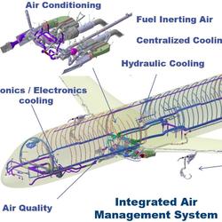 嵌入式系统 | Ansys SCADE在航空项目利勃海尔中的应用