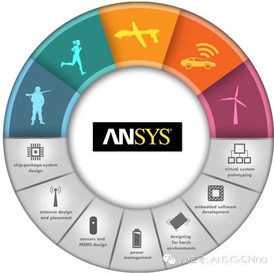 ANSYS多物理场仿真解决方案通过台积电N5P和N6工艺技术认证