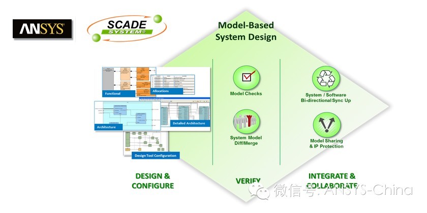ANSYS发布最新版SCADE系统软件