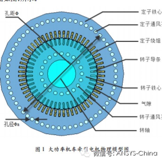 【行业案例】定子轴向通风孔对大功率机车用异步牵引电机的影响