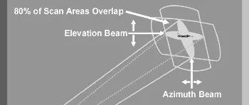 电子基本原理之目标跟踪（一）