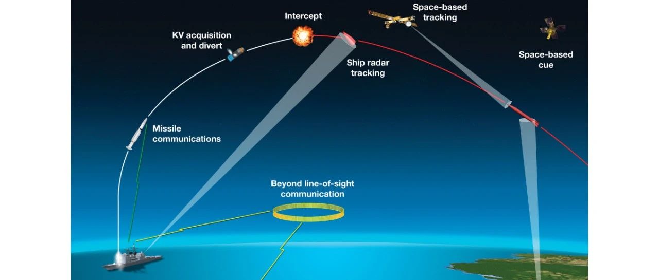 好文推荐：用于导弹防御的拦截弹概念优化（提供原文下载）