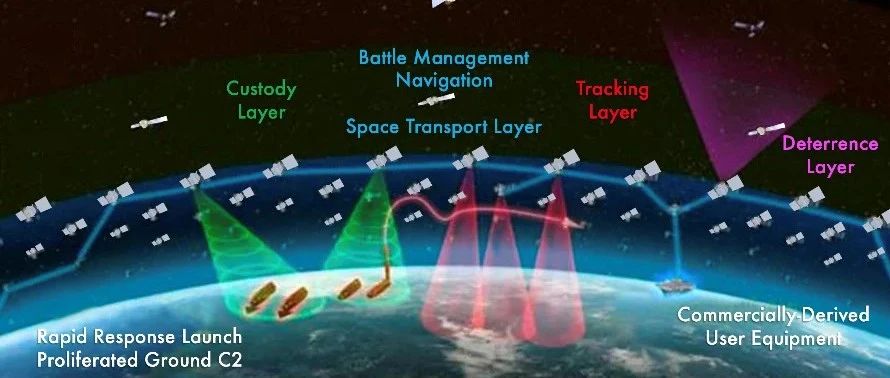 美太空发展局指出星间数据传递、融合与分级将成为制约星群效能的关键！