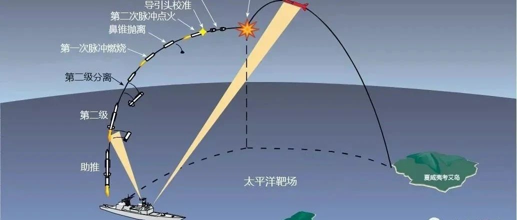 宙斯盾BMD系统拦截中程弹道导弹试验（视频）