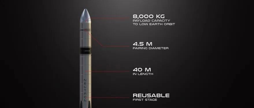 从电子火箭到中子火箭，从110kg到8000kg，宣布进入中型可回收运载火箭市场！