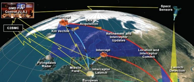 3分钟了解弹道导弹防御的中段识别问题（视频）