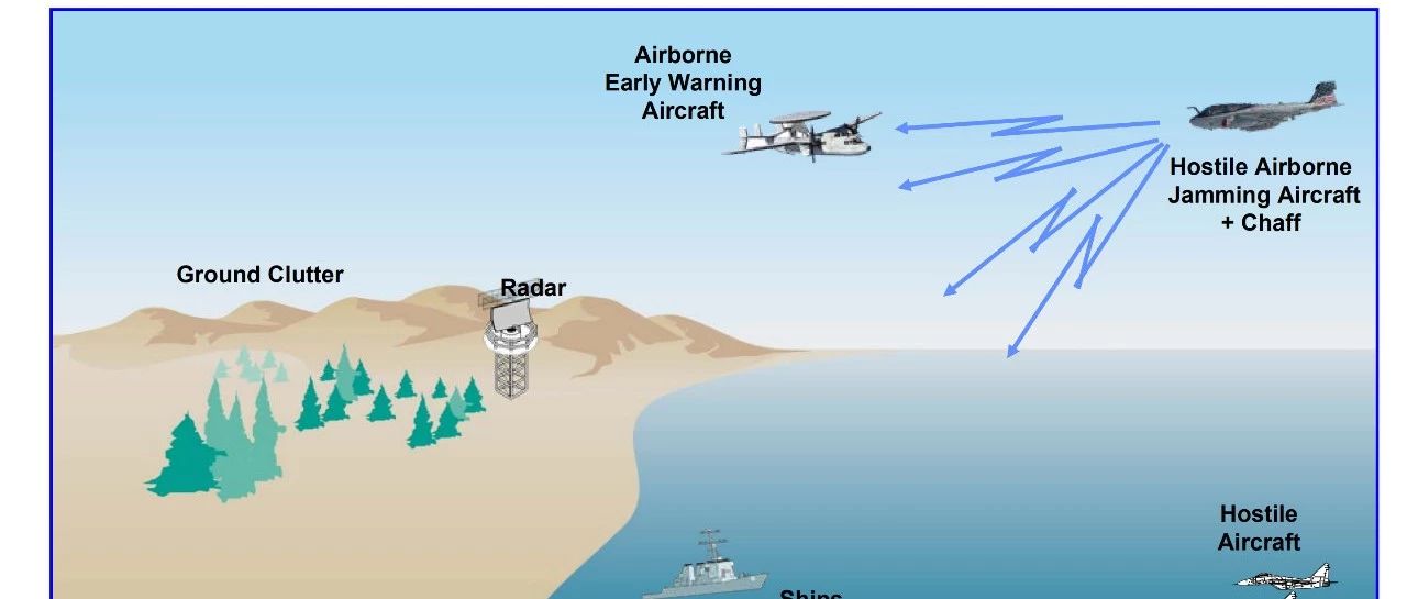 《雷达系统工程》-第十八讲 电子对抗