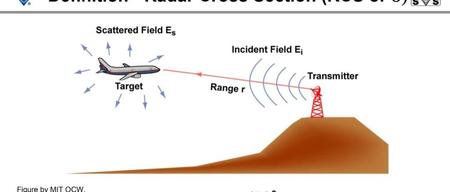 《雷达系统工程》-第七讲 雷达目标截面积