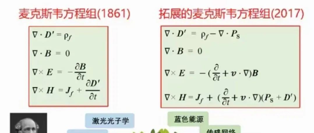 Matlab计算频谱、功率谱和功率谱密度