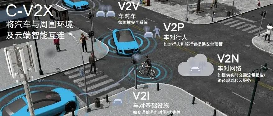 【技研】V2X标准分析及测试方法探讨