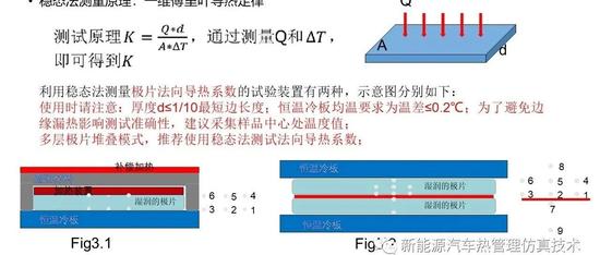 锂离子电池JR各向导热系数的测量与计算方法