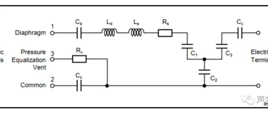 技术文档-基于等效电路模型的麦克风建模
