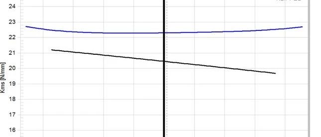 【实际产品改善】密闭箱的劲度系数非线性Kms(x)的对称性