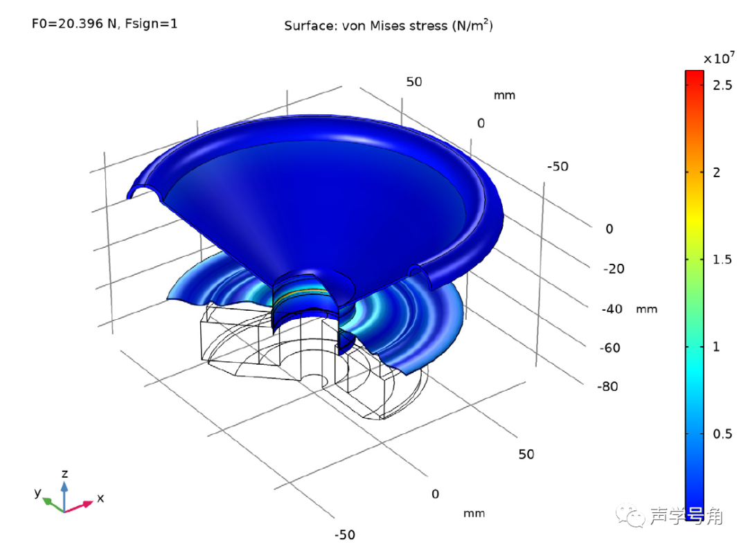 地下黏弹性介质波动方程及波场数值模拟 - 中科院物理研究所 - Free考研考试
