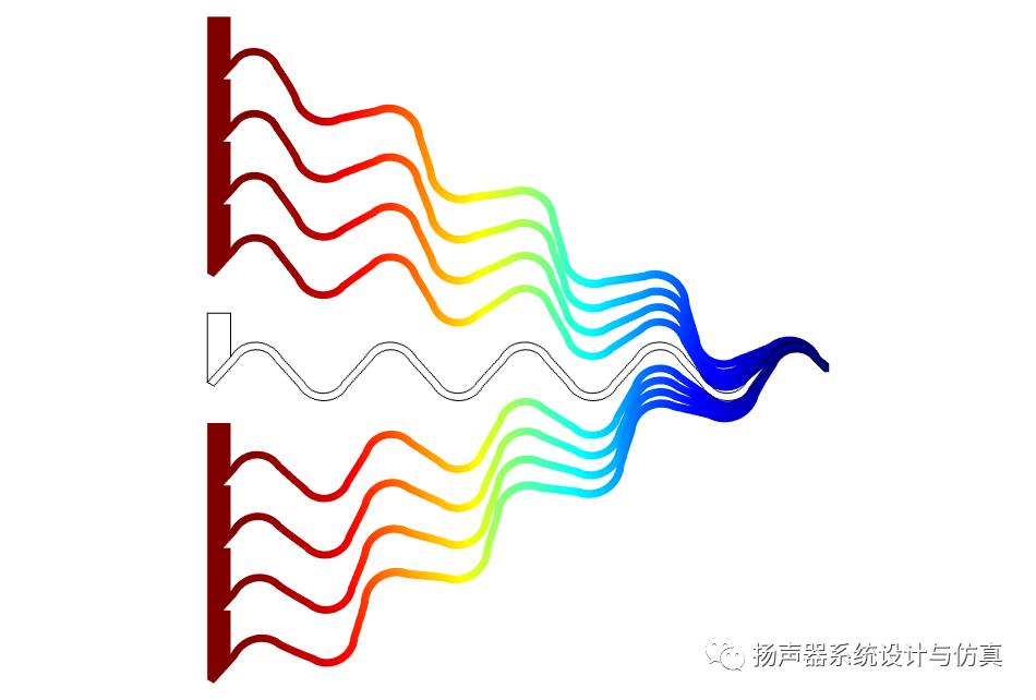 渐进式定芯支片