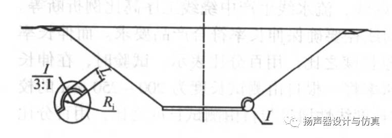 结构滤波器