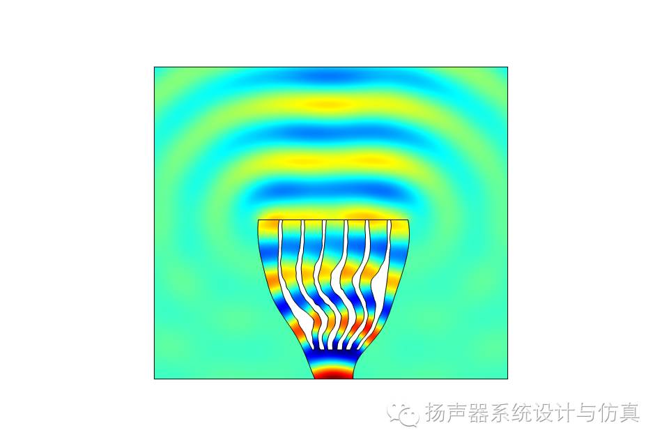 线阵列音箱上使用的波导管优化