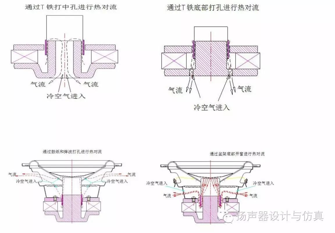 扬声器散热与改善