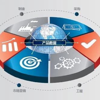 功能 | 在整个企业内最大程度提高数据价值的新方法（上）