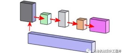 solidworks装配体中做配合时的最佳方法 | 技术文章