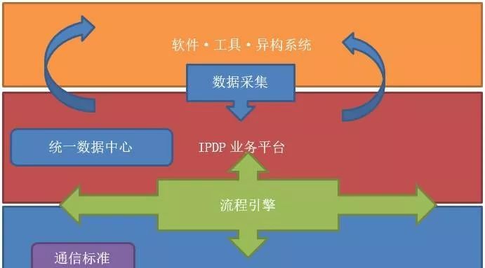 企业三维研发体系建设总体框架及目标