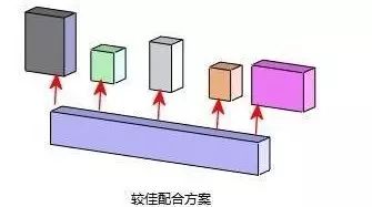 SOLIDWORKS装配体最佳配合方法