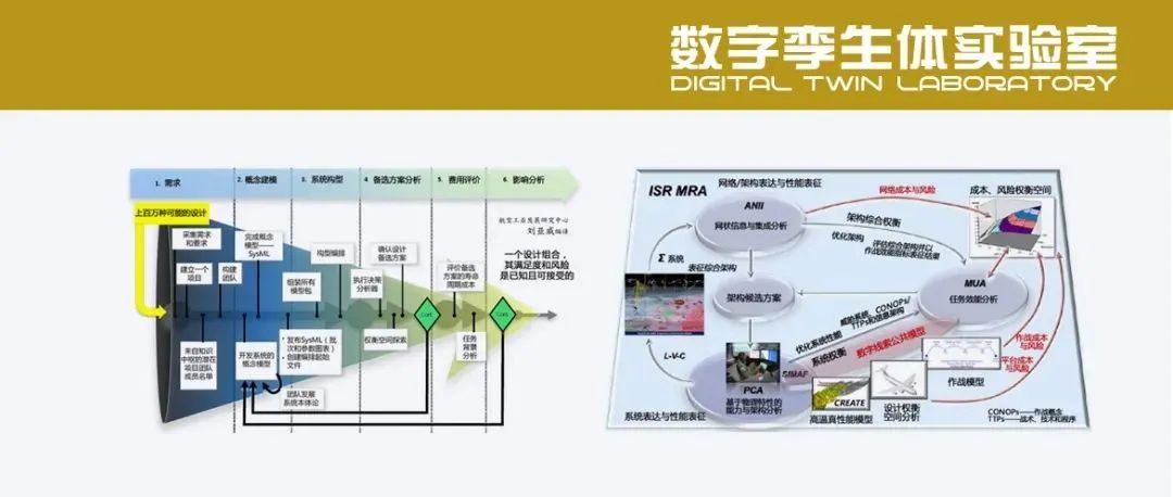 数字工程支撑的美军航空装备方案论证