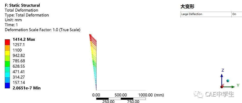 应力计算基础-非线性2-ANSYS什么时候打开大变形