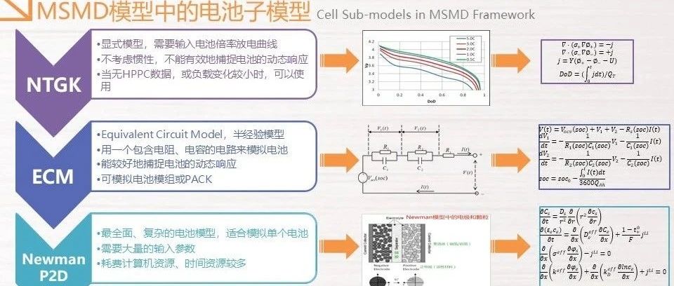 等效电路双向耦合法锂电池热管理仿真分析