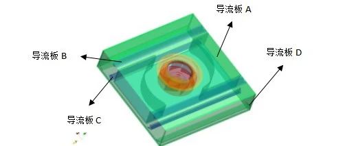 中源视角｜基于CFD的FFU箱体实验设计与分析