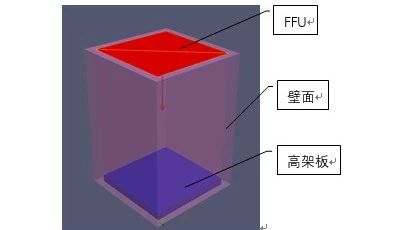 高架板的阻力特性分析