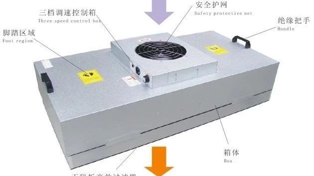 洁净控制利器FFU